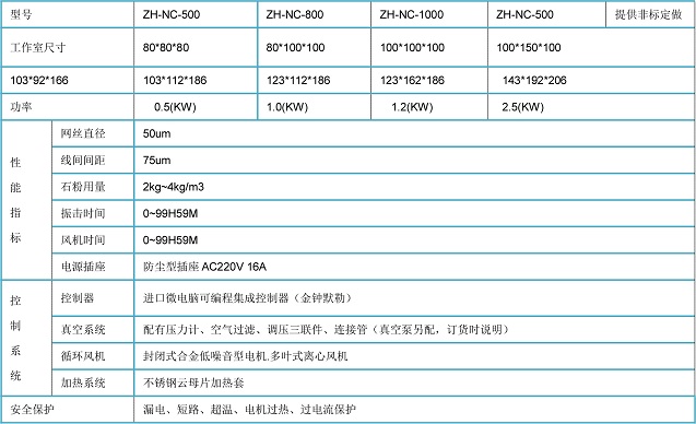 濟南-路燈IP5.6耐塵試驗機