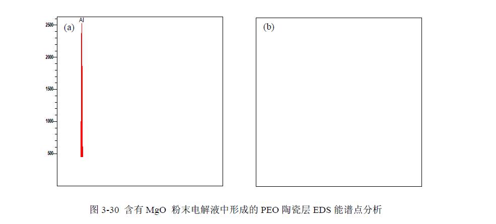 納米Al2O3對(duì)陶瓷層組織形貌