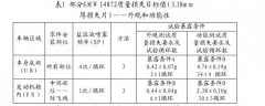 汽車零部件實驗室循環(huán)腐蝕試驗前期調(diào)研
