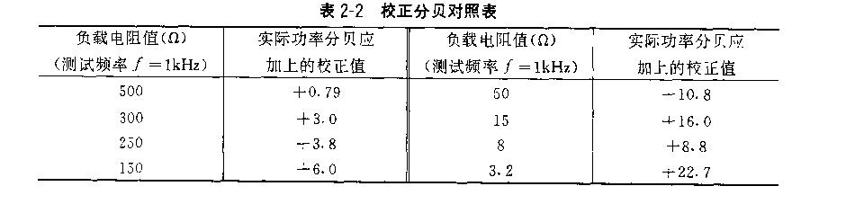 萬用電表內(nèi)容