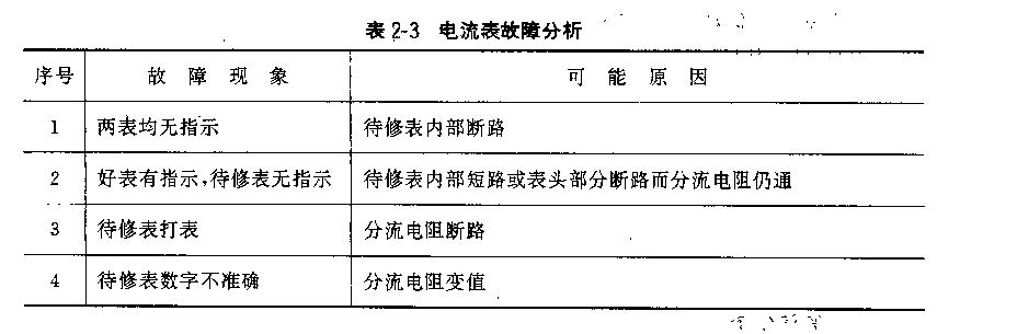 實(shí)探萬用電表故障檢修