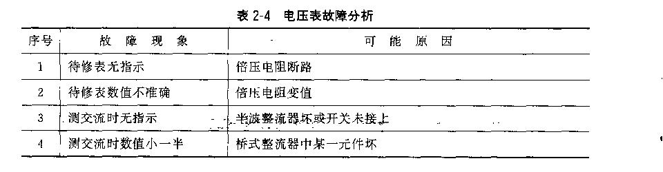 萬用電表故障