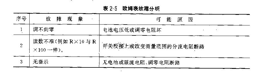 萬用電表故障檢修維護(hù)
