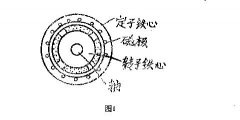 中國(guó)稀土電機(jī)的特殊性描述