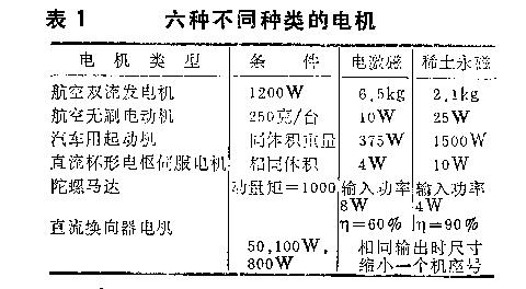 稀土永磁電機