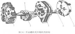 高低溫沖擊試驗機用螺桿式壓縮機工作過程