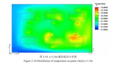 恒溫恒濕研究室車間內(nèi)的溫度場特征
