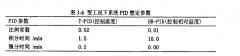 恒溫恒濕變工況下系統(tǒng)模擬分析