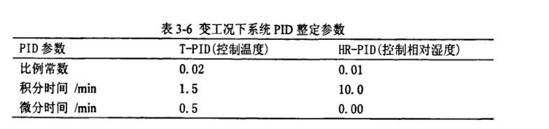 恒溫恒濕變工況下系統(tǒng)