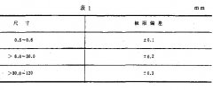 光學(xué)和光學(xué)儀器環(huán)境淋雨試驗(yàn)方法簡(jiǎn)介