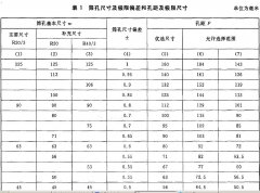 試驗(yàn)篩 技術(shù)要求和檢驗(yàn)金屬穿孔板試驗(yàn)篩