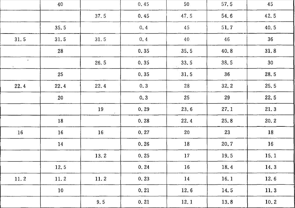 篩孔尺寸及極限偏差和孔距及極限尺寸按表1 的規(guī)定。