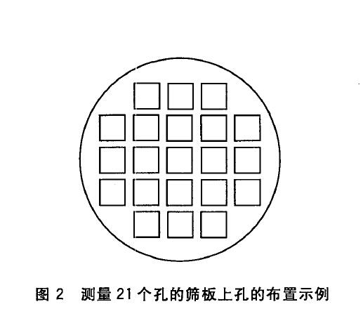 ，見圖2 。這個(gè)邊緣受篩孔的尺寸