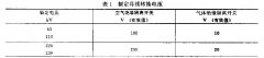 交流高壓隔離開關開合母線轉換電流試驗