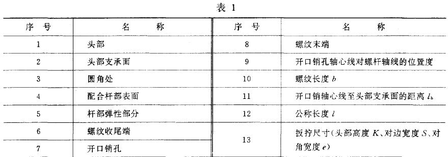 螺栓各部名稱見(jiàn)下固和表1