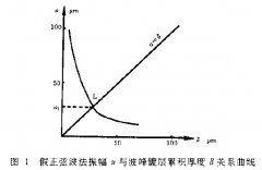 電鍍?nèi)芤涸囼灧椒ㄕ叫栽囼? height=