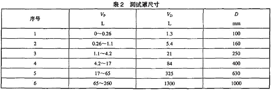 在泵人口必須連接一個(gè)異徑接頭，其長(zhǎng)度不應(yīng)超過(guò)0.5D(見(jiàn)圖1