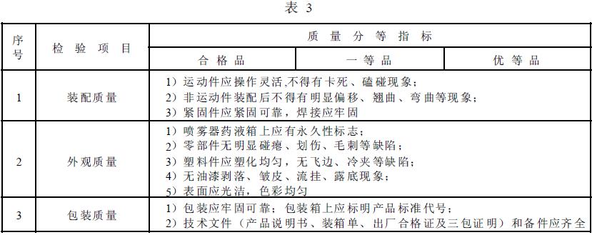 噴霧器整機(jī)裝配、外觀質(zhì)量及包裝質(zhì)量應(yīng)符合表3 的規(guī)定