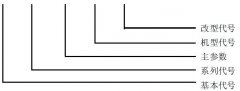正航儀器型式與基本參數(shù)和技術(shù)要求
