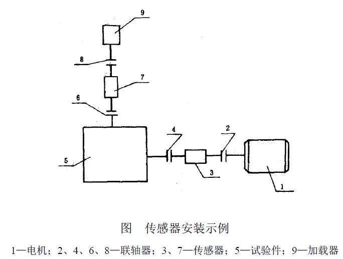振動(dòng)測試儀器和測試方法應(yīng)符合GB 8543的規(guī)定