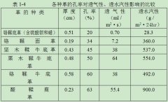 正航儀器皮革—密度的測(cè)定