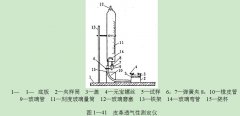 正航儀器透氣性(透氣度)的測(cè)定