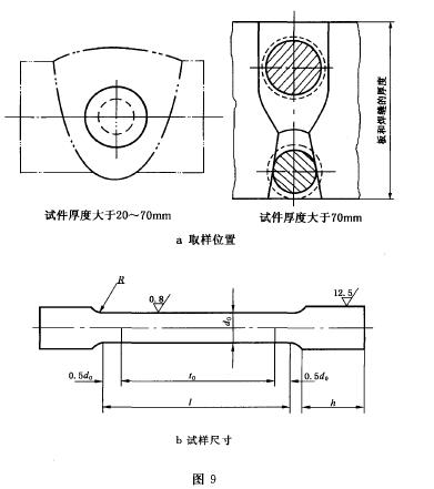 過渡圓弧半徑R=0.5do ， 標(biāo)距長度lo=5doo