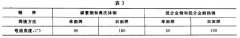 正航儀器設(shè)備技術(shù)整理彎曲試驗(yàn)的試驗(yàn)方法