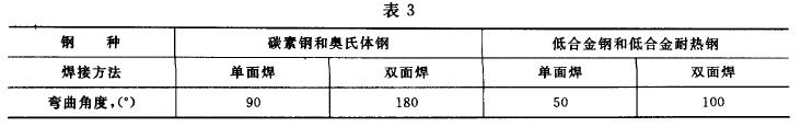  彎曲角度按表3 ，異種鋼焊接接頭的彎曲角度按強度較高一側(cè)的母材