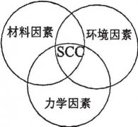 正航儀器應(yīng)力腐蝕體系