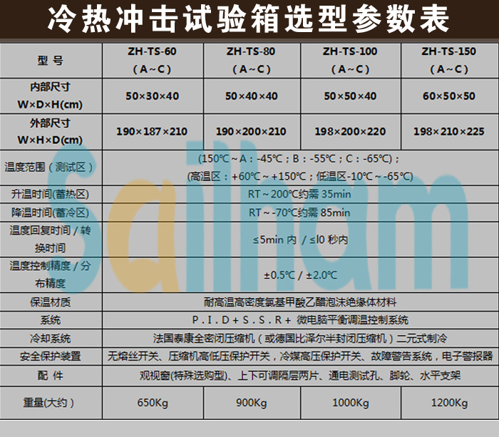 冷熱沖擊試驗(yàn)箱參數(shù)表