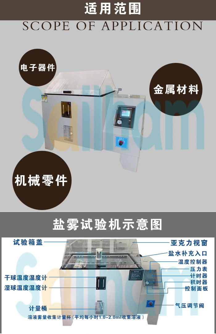 鹽霧試驗機適用范圍