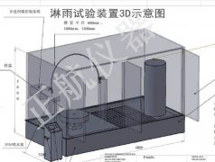 車淋雨實驗設備規(guī)劃和核算