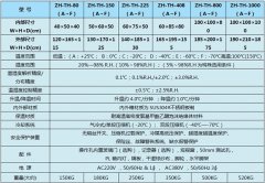 溫度快速變化試驗箱/珠海恒溫恒濕箱