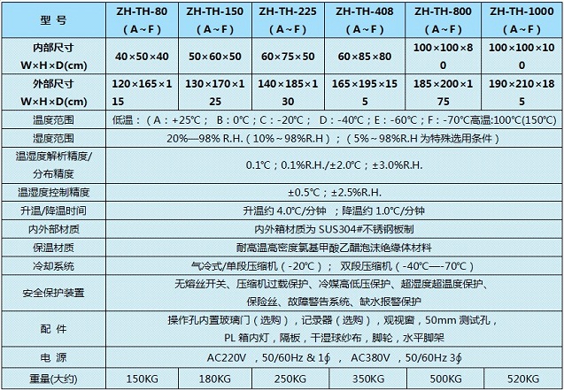 珠海恒溫恒濕試驗(yàn)箱規(guī)格