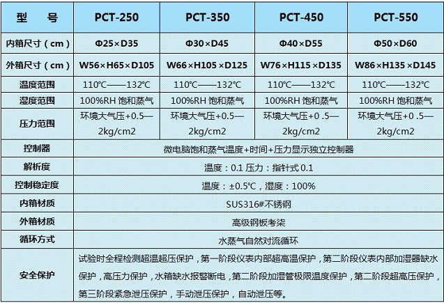 標準 熱老化試驗機
