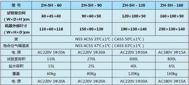 鹽霧試驗箱受哪些因素影響