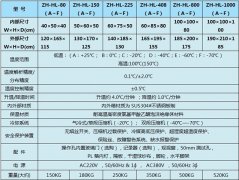 高溫試驗機(jī)系統(tǒng)結(jié)構(gòu)小知識