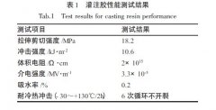 改性環(huán)氧樹脂灌封膠試驗結(jié)果研究方案