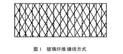 繞包絕緣結(jié)構(gòu)分析