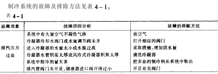 高低溫循環(huán)實(shí)驗(yàn)箱制冷系統(tǒng)故障