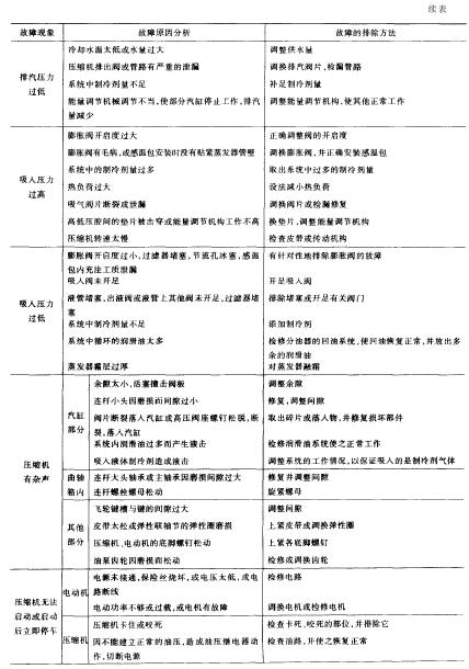 高低溫循環(huán)實(shí)驗(yàn)箱制冷系統(tǒng)故障原因分析