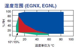 高低溫濕熱交變試驗箱領跑行業(yè)潮流