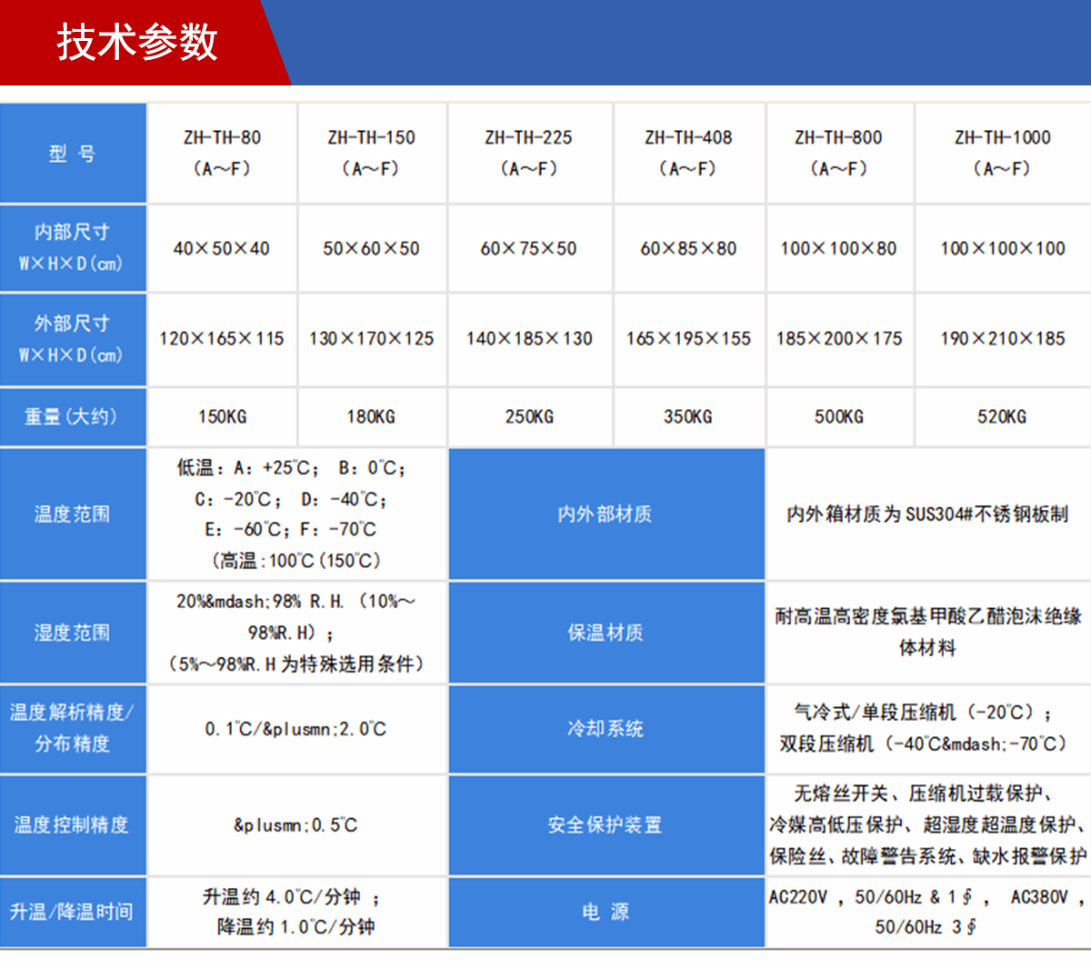 參數(shù)_02.jpg